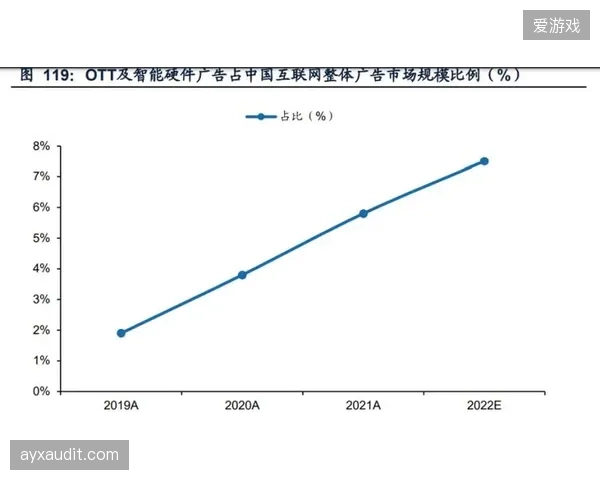 2026年第一季度，北美IPTV体育套餐在智能电视端的渗透率首次突破40%